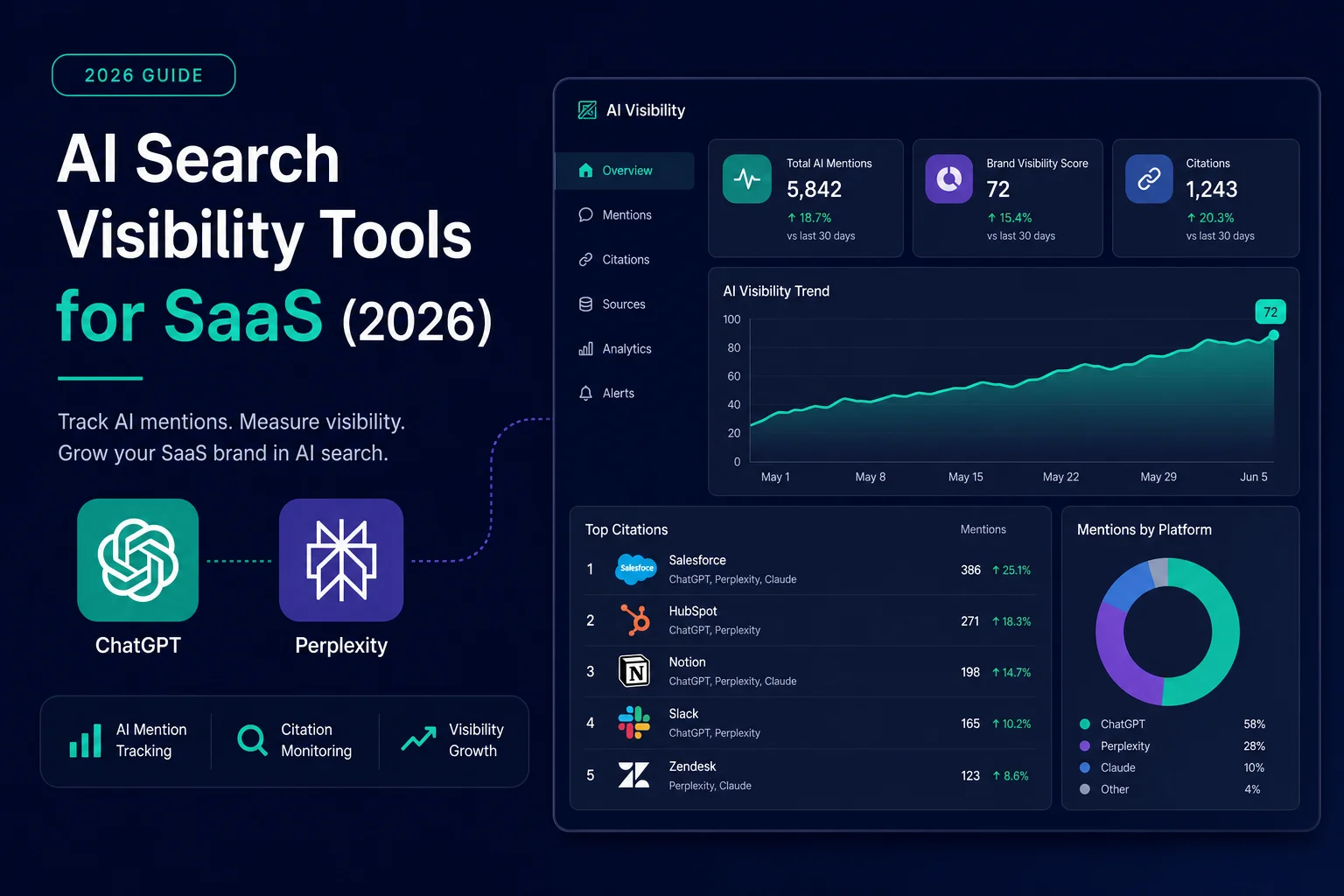 AI search visibility tools for SaaS - monitoring, GEO, and launch stack guide 2026