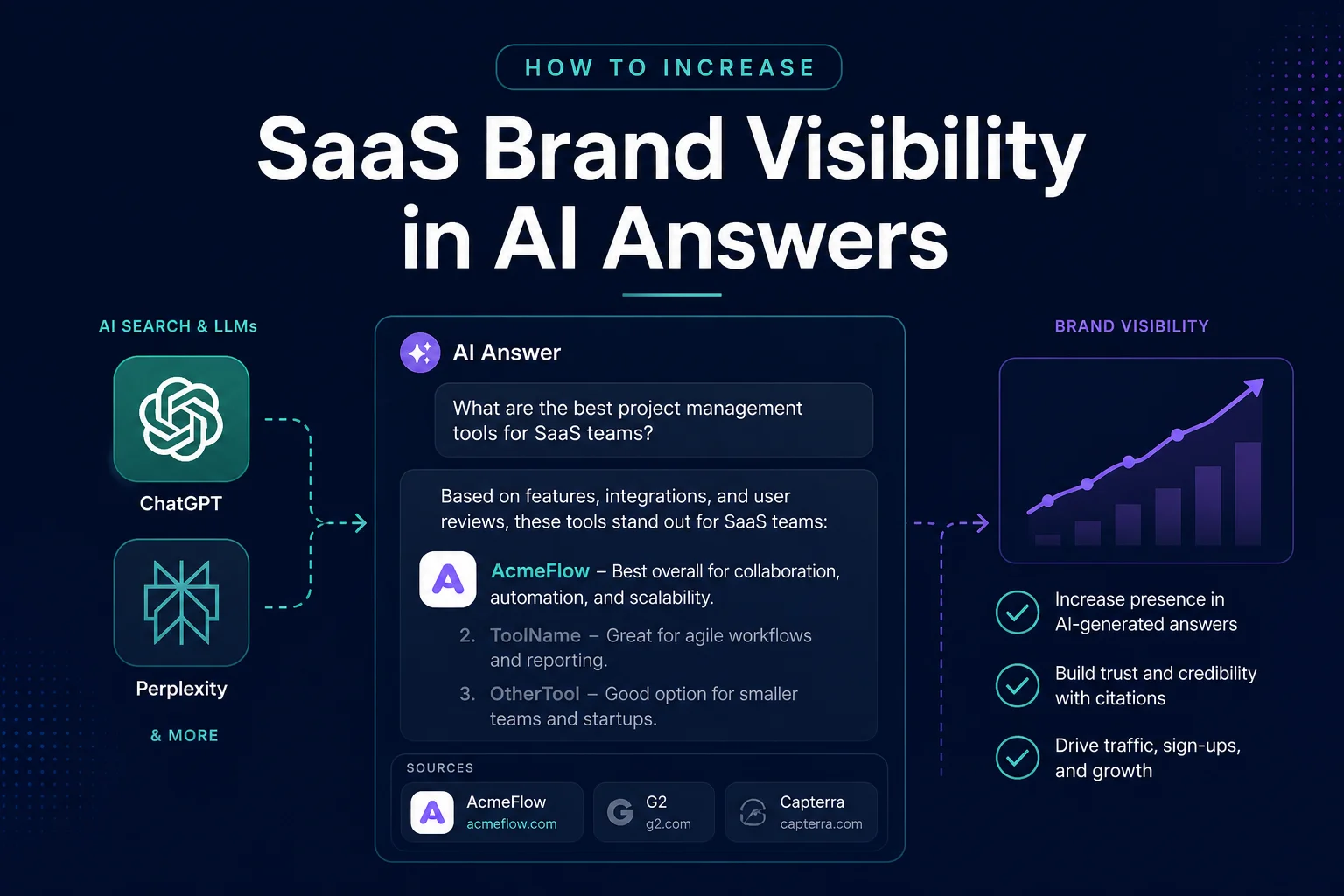 How to increase SaaS brand visibility in AI answers - GEO playbook for indie founders