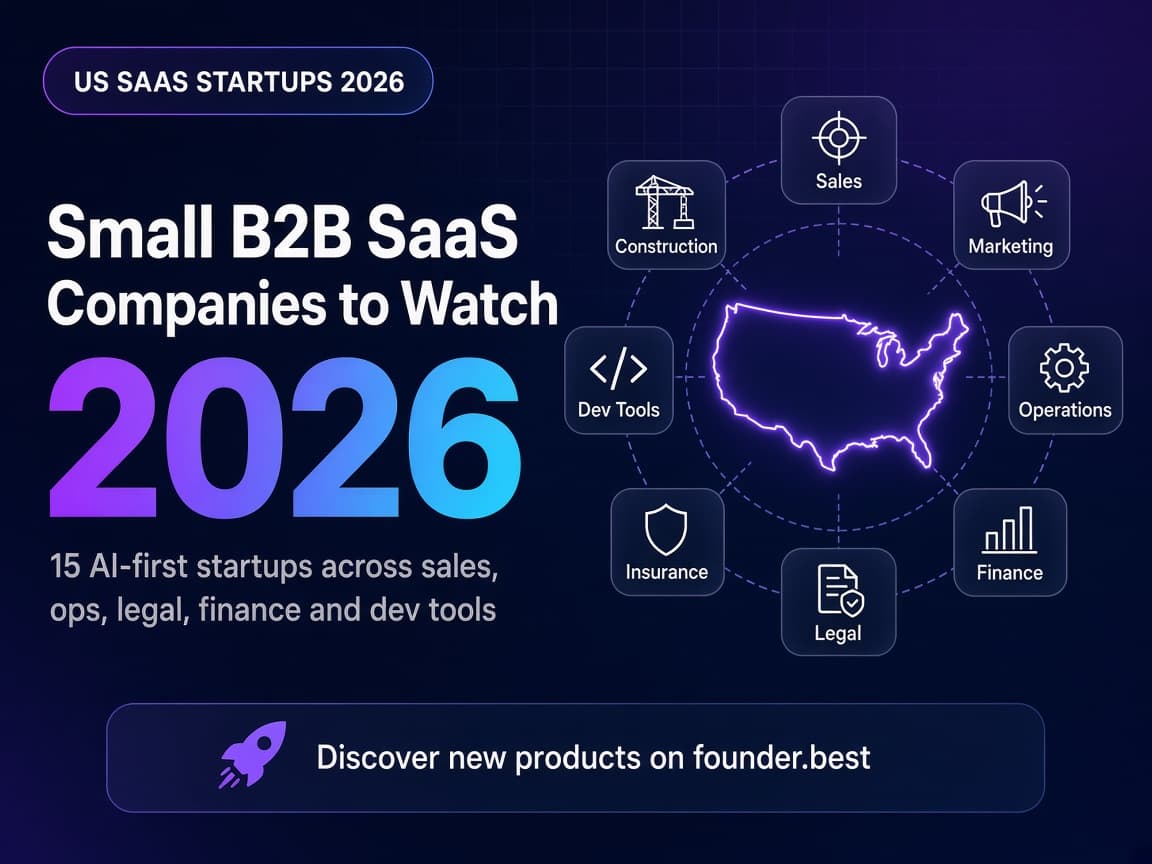 Small B2B SaaS companies in the US to watch in 2026, shown as a US map surrounded by sales, marketing, operations, finance, legal, insurance, dev tools and construction categories