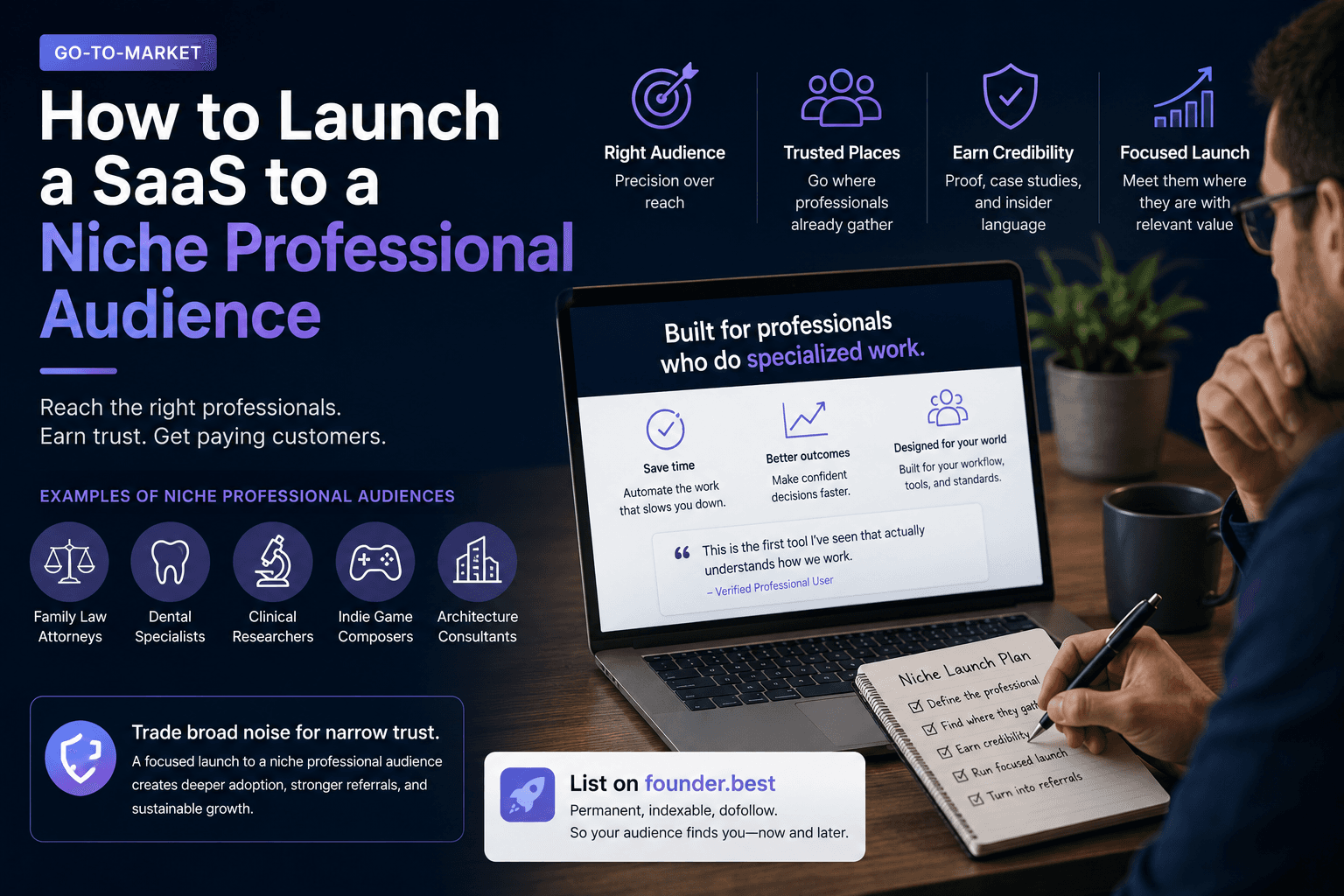 Founder planning how to launch a SaaS to a niche professional audience