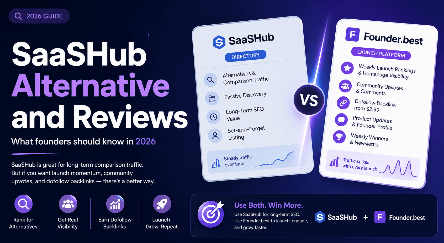 SaaSHub alternative comparison for indie SaaS founders