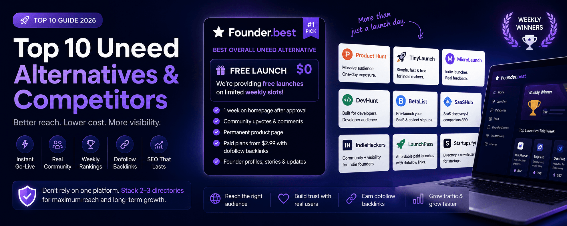 Top 10 Uneed alternatives and competitors for indie founders in 2026