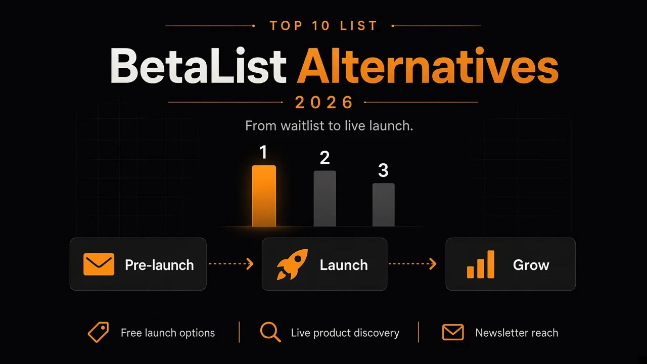 Top 10 BetaList alternatives in 2026 for pre-launch and live startups