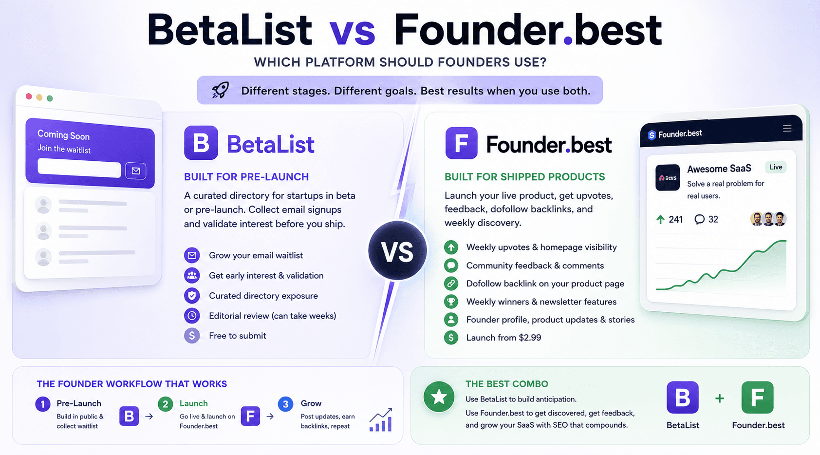 BetaList vs Founder.best comparison for startup founders
