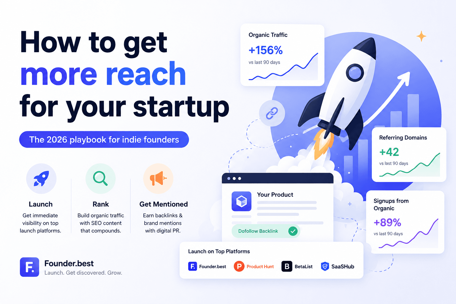How to get more reach for your startup - SEO, launch platforms, and digital PR playbook