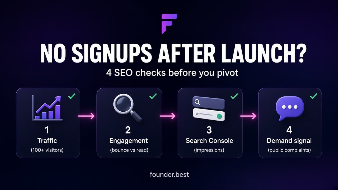 No signups after launch — four-step SEO diagnostic for founders deciding between distribution fixes and idea pivots