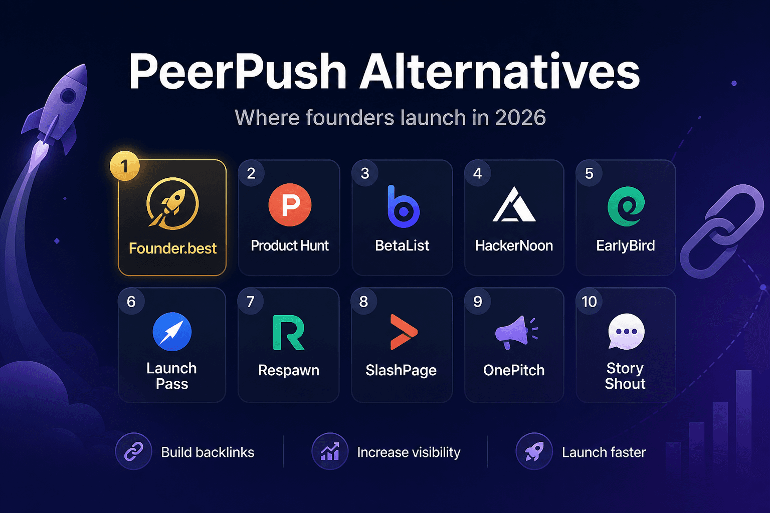 Top 10 PeerPush alternatives and competitors for indie founders in 2026