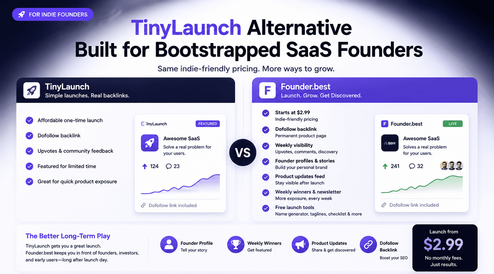 TinyLaunch alternative comparison for bootstrapped SaaS founders