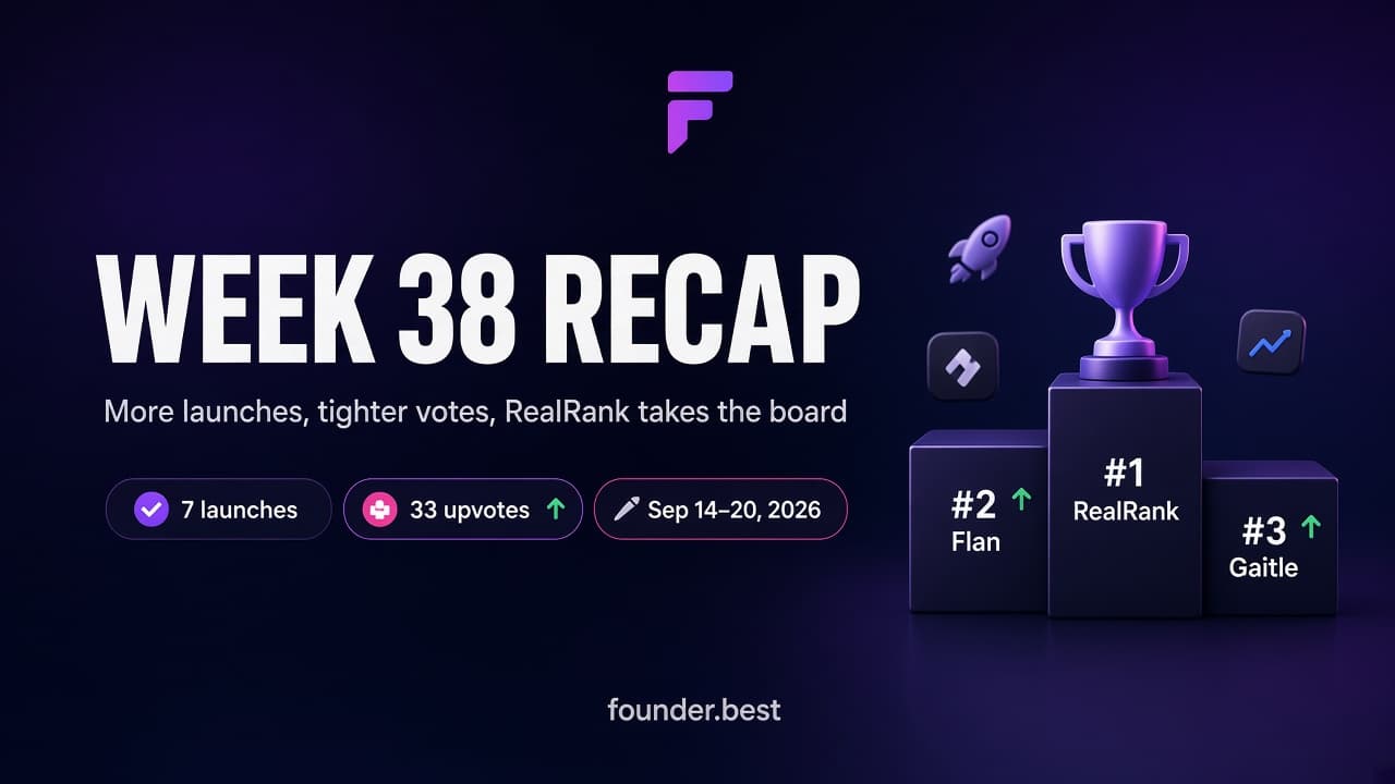 Week 38 recap on Founder.best — seven startups launched Sep 14–20, 2026, with RealRank at the top of the board