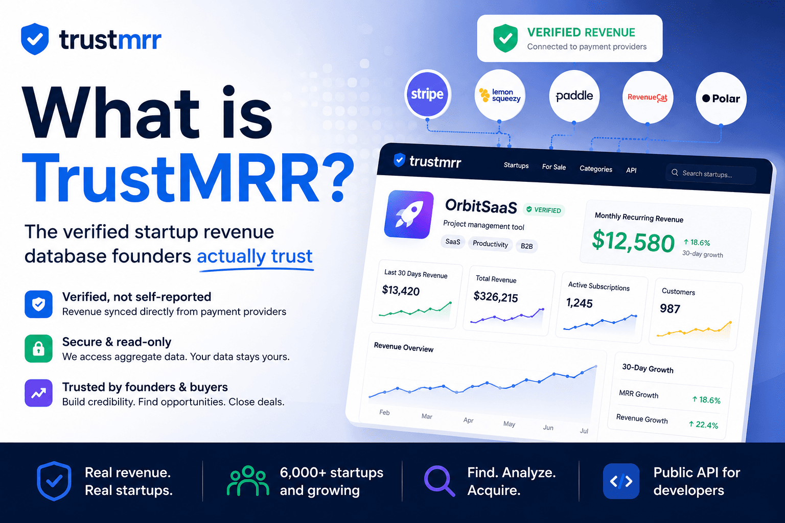 What is trustmrr - verified startup revenue database explained for indie founders