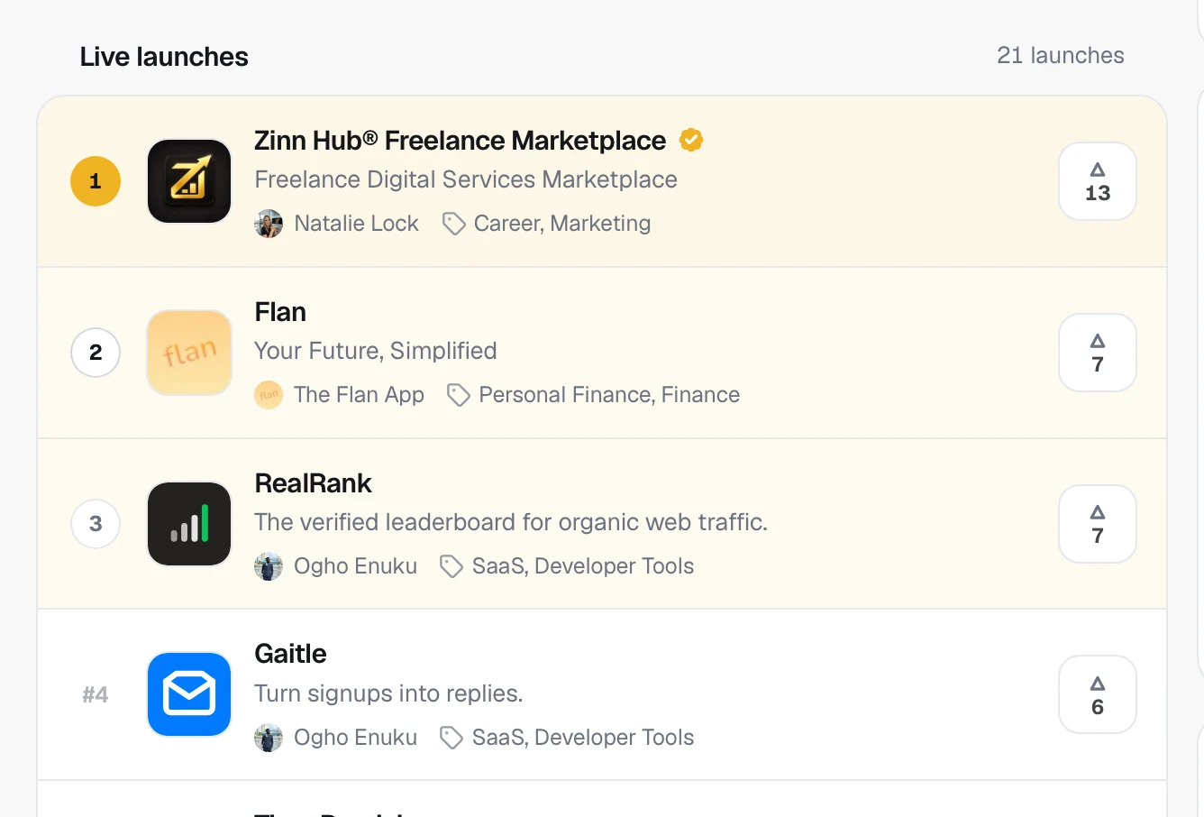 Founder.best homepage Live launches list showing ranked products with upvote counts