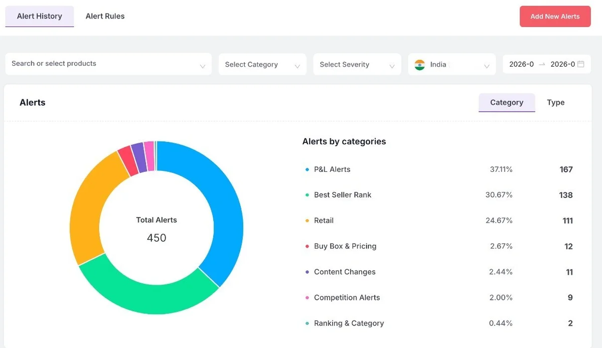 Sellerview.ai - SKU-level profit analytics for Amazon sellers