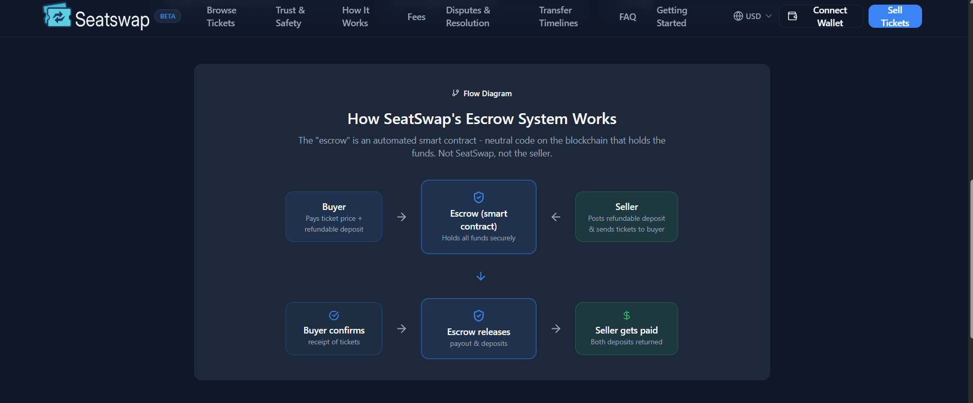 SeatSwap screenshot 3
