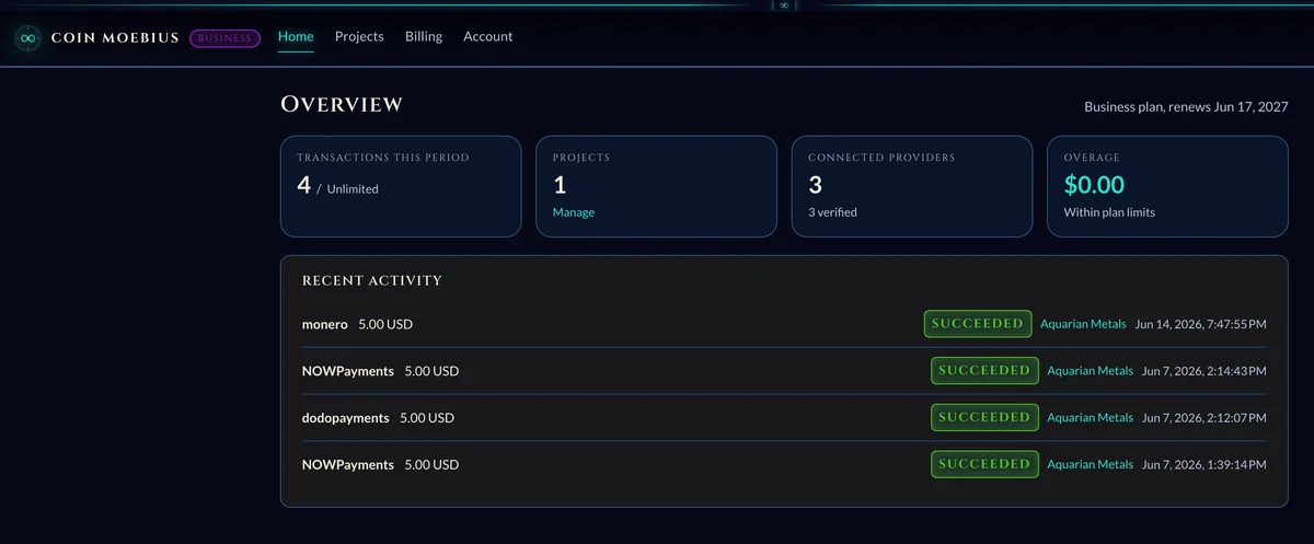 Coin Moebius preview