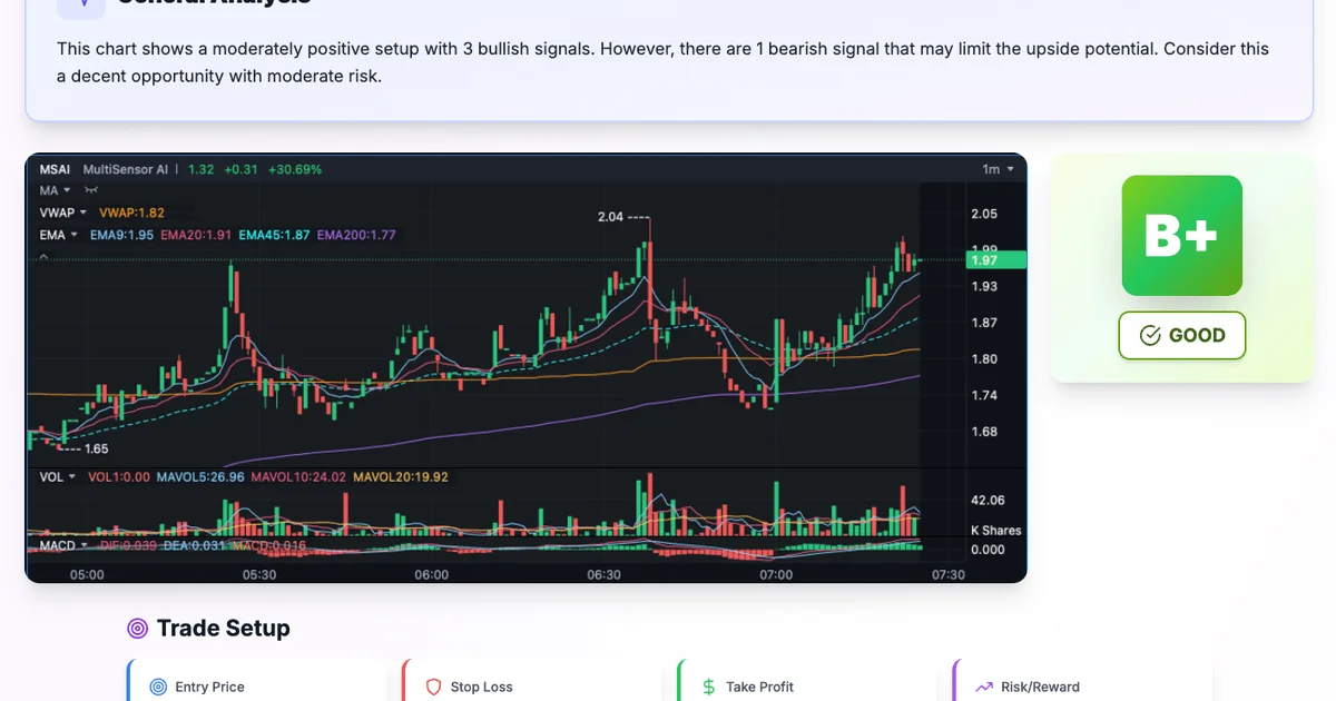 SnapPChart - AI that grades your trading chart before you enter