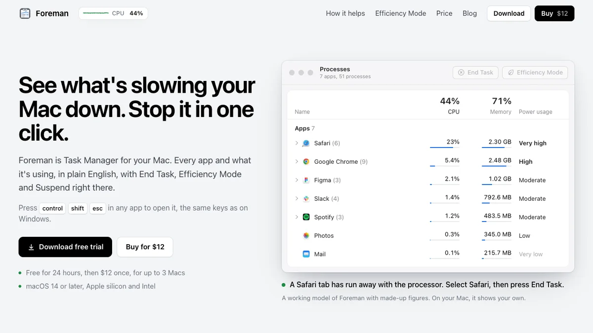 Foreman - Task Manager for your Mac, in plain English