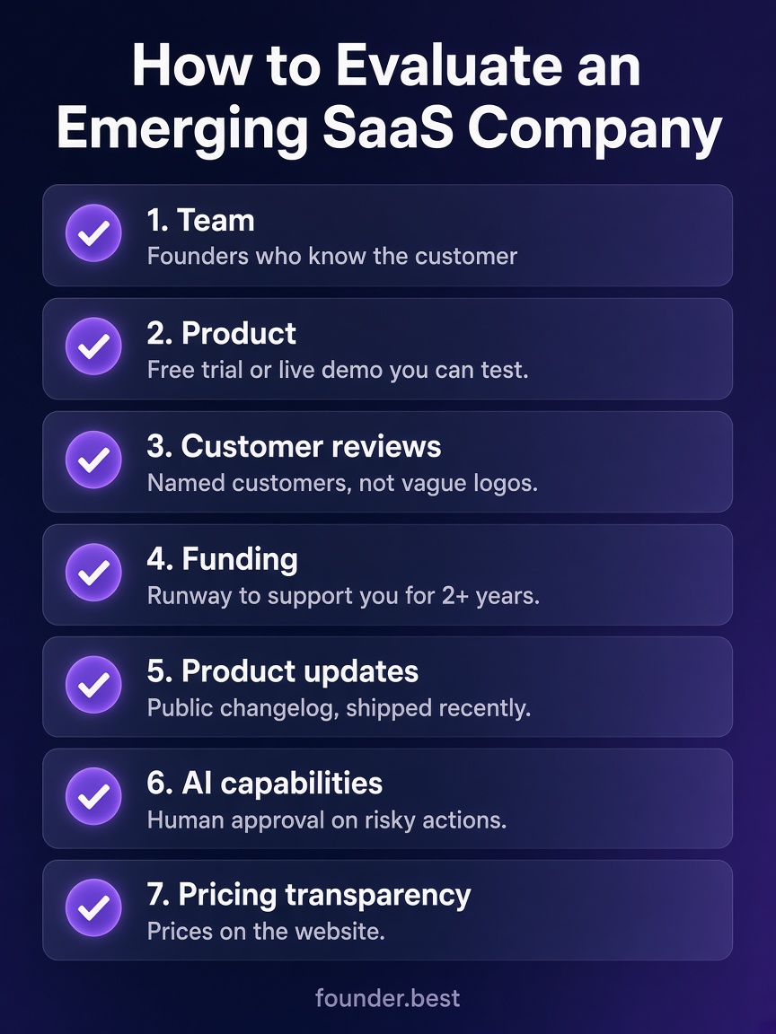 Checklist for how to evaluate an emerging SaaS company: team, product, customer reviews, funding, product updates, AI capabilities and pricing transparency