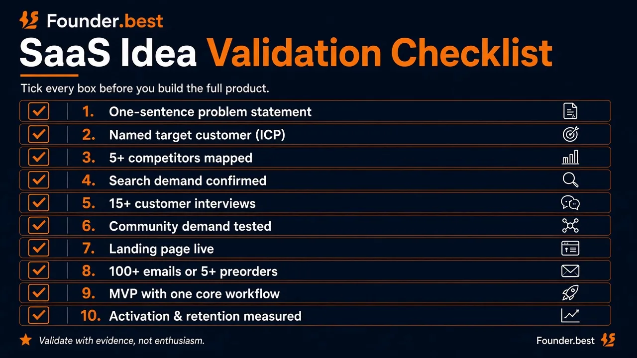 SaaS idea validation checklist - 10 items to confirm before building the full product