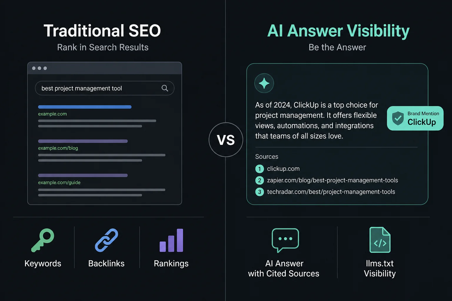 Traditional SEO vs AI answer visibility for SaaS brands